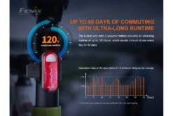 Fenix BC05R V2.0 Rechargeable Bicycle Tail Light -Fenix Shop 5 29076