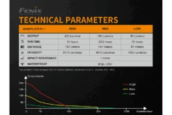 Fenix WF11E Intrinsically Safe Flashlight 26 Fenix WF11E Intrinsically Safe Flashlight -Fenix Shop 9 05346