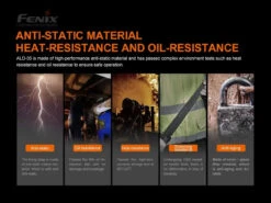 Fenix ALD-05 Helmet Flashlight Holder 13 Fenix ALD-05 Helmet Flashlight Holder -Fenix Shop Fenix ALD 05 Helmet Flashlight Holder material