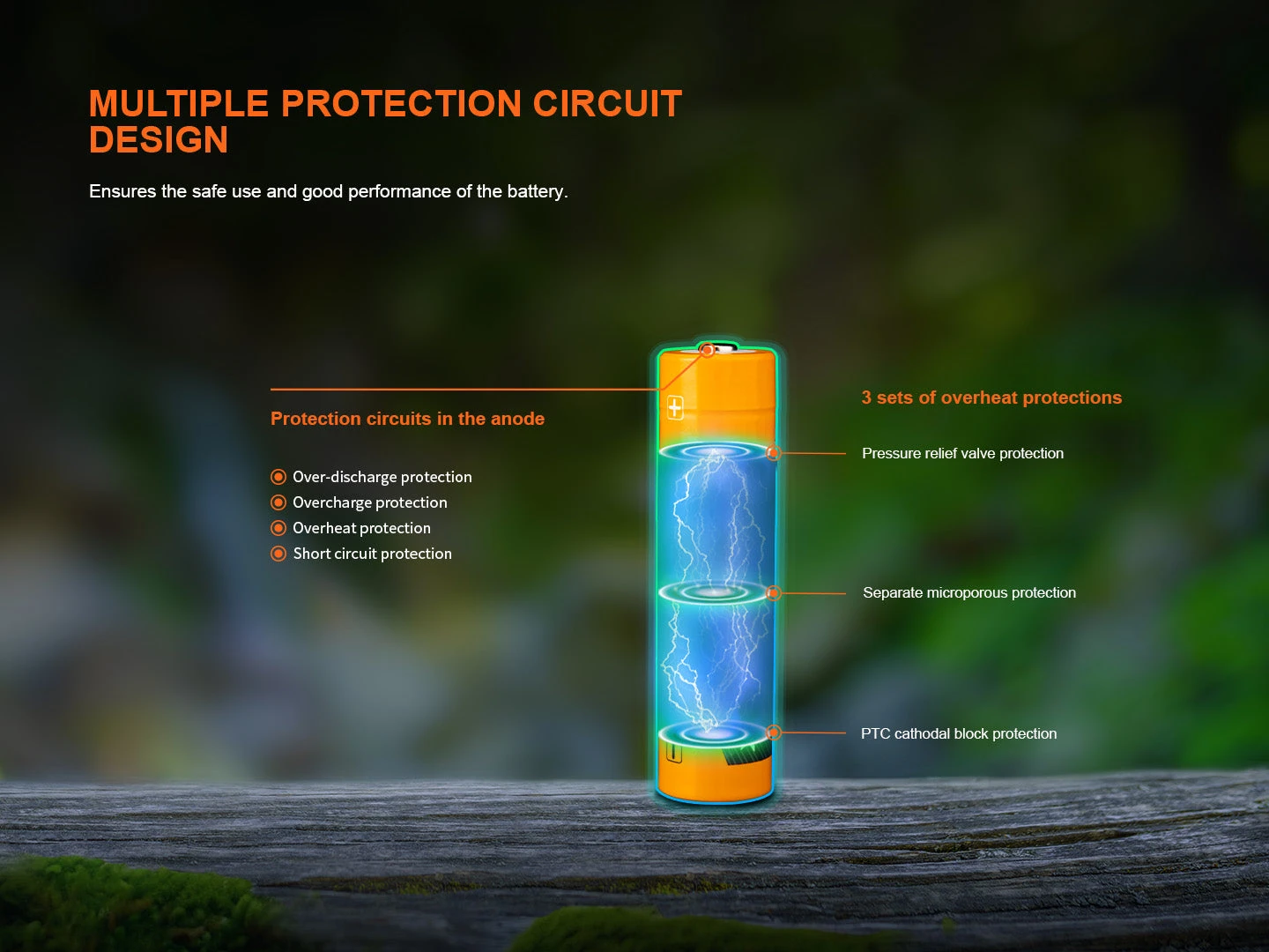 Fenix ARB-L18-4000U High-Capacity USB Rechargeable 18650 Battery - 4000mAh 5 Fenix ARB-L18-4000U High-Capacity USB Rechargeable 18650 Battery - 4000mAh - Image 5