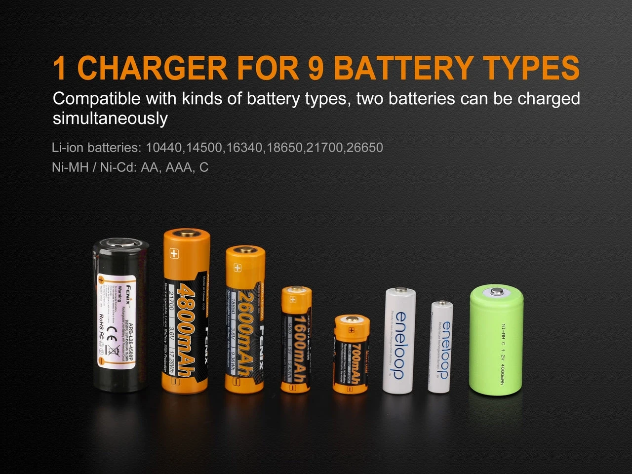 Fenix ARE-A2 Dual Channel Battery Smart Charger 2 Fenix ARE-A2 Dual Channel Battery Smart Charger - Image 2