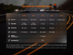 Fenix BC22R High-Performance Road Bike Light -Fenix Shop Fenix BC22R Bike Light parameters