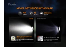 Fenix E-Star - Portable Self-powered Emergency LED Flashlight -Fenix Shop Fenix E STAR emergency LED flashlight brightness