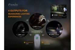 Fenix E-Star - Portable Self-powered Emergency LED Flashlight -Fenix Shop Fenix E STAR emergency LED flashlight outputs
