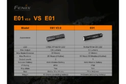 Fenix E01 V2.0 AAA LED Flashlight 27 Fenix E01 V2.0 AAA LED Flashlight -Fenix Shop Fenix E01 V2 Flashlight comparison