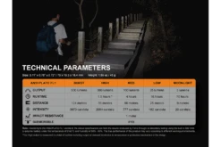 Fenix E09R Rechargeable High-Output Flashlight - 600 Lumens -Fenix Shop Fenix E09R rechargeable flashlight parameters