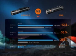 Fenix E28R V2 Rechargeable EDC Flashlight 32 Fenix E28R V2 Rechargeable EDC Flashlight -Fenix Shop Fenix E28R V2 rechargeable EDC flashlight compared