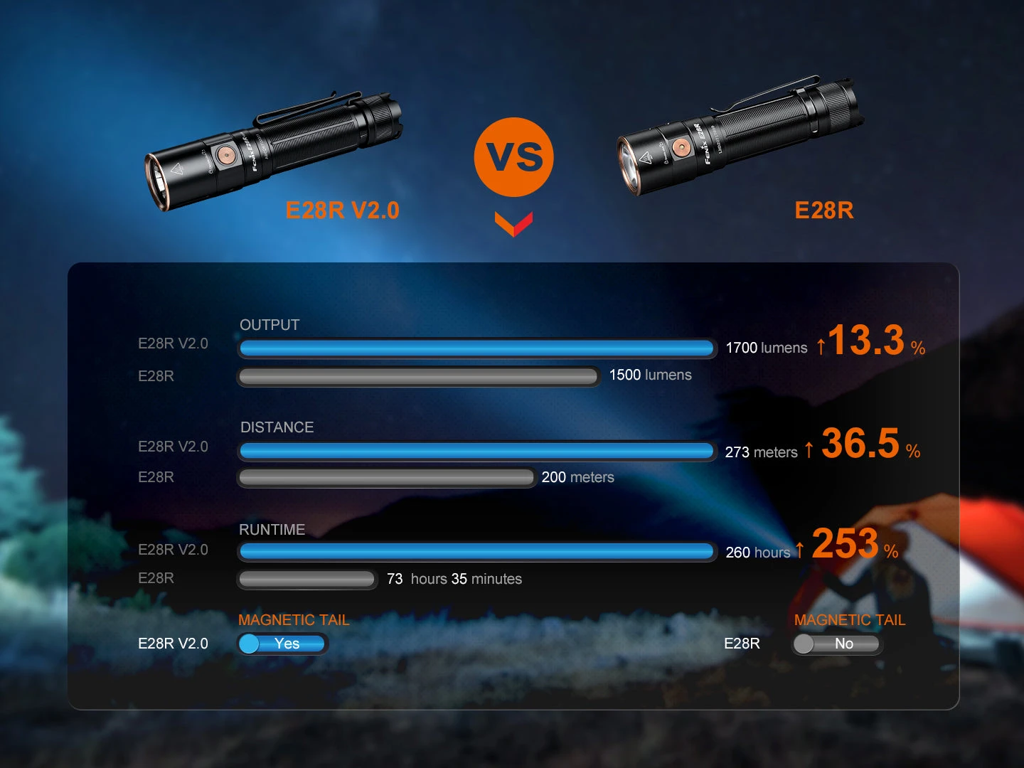 Fenix E28R V2 Rechargeable EDC Flashlight 16 Fenix E28R V2 Rechargeable EDC Flashlight - Image 16