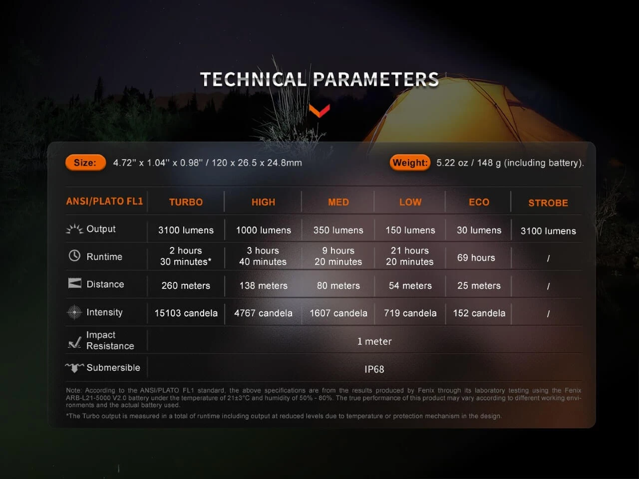 Fenix E35R High-Performance Rechargeable LED Flashlight 15 Fenix E35R High-Performance Rechargeable LED Flashlight - Image 15