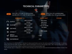 Fenix GL06 Pocket Pistol Tactical LED Light - 600 Lumens 31 Fenix GL06 Pocket Pistol Tactical LED Light - 600 Lumens -Fenix Shop Fenix GL06 Pocket Pistol Tactical LED Light parameters