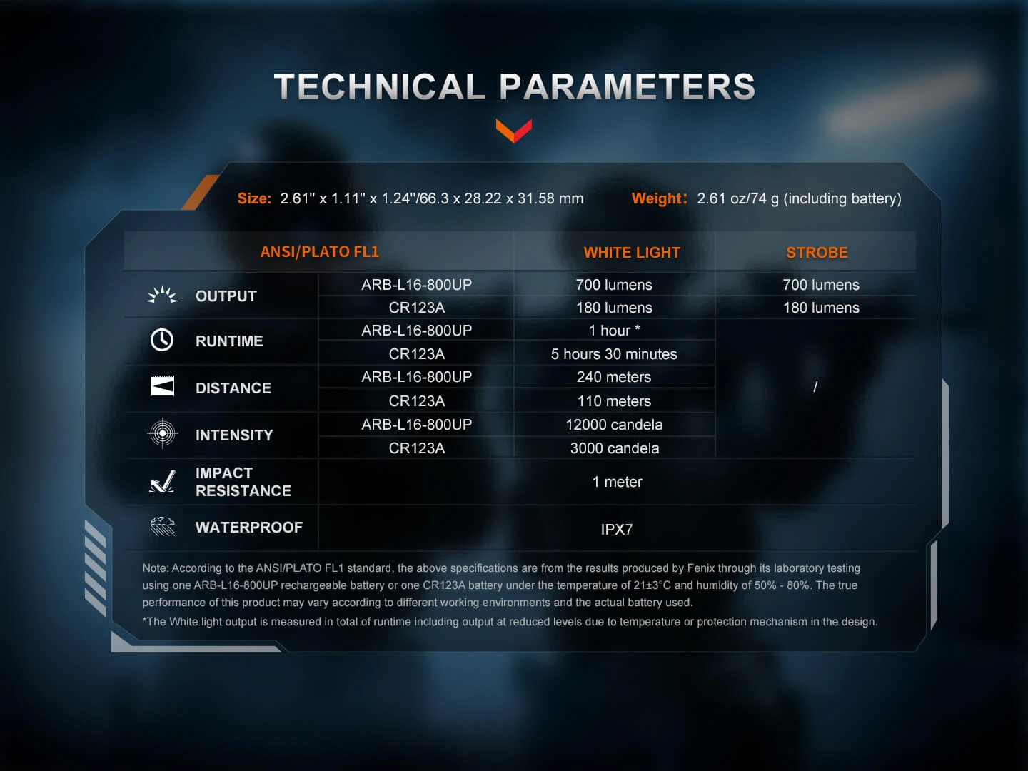 Fenix GL07 Quick Release Weapon Light 14 Fenix GL07 Quick Release Weapon Light - Image 14
