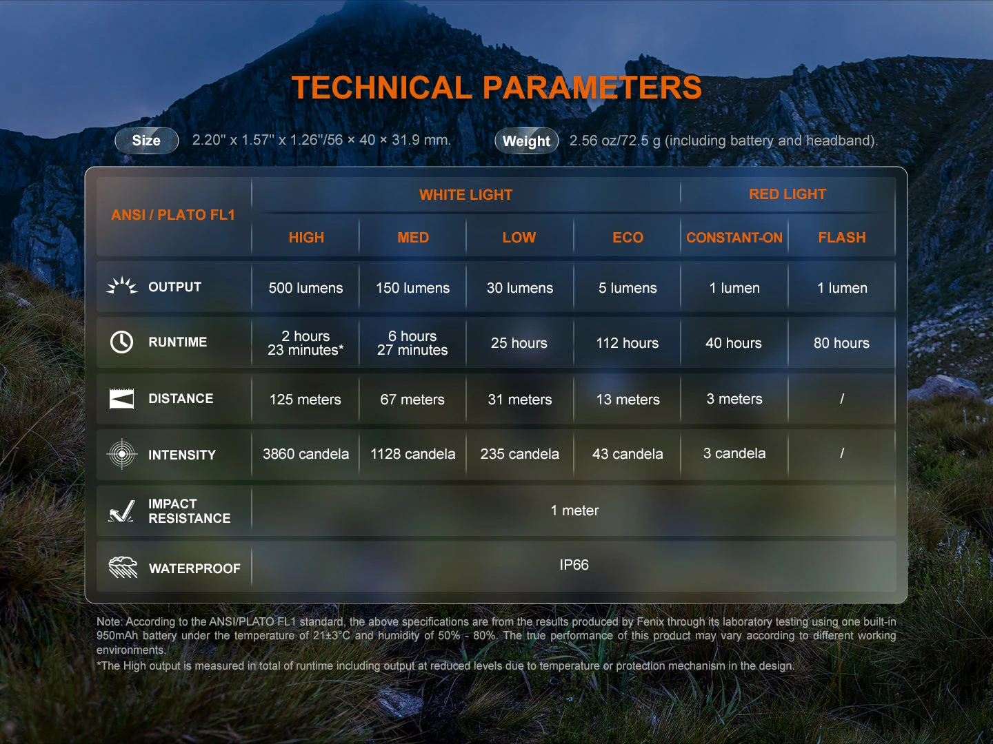 Fenix HL12R V2 Ultralight Outdoor Rechargeable Headlamp 14 Fenix HL12R V2 Ultralight Outdoor Rechargeable Headlamp - Image 14
