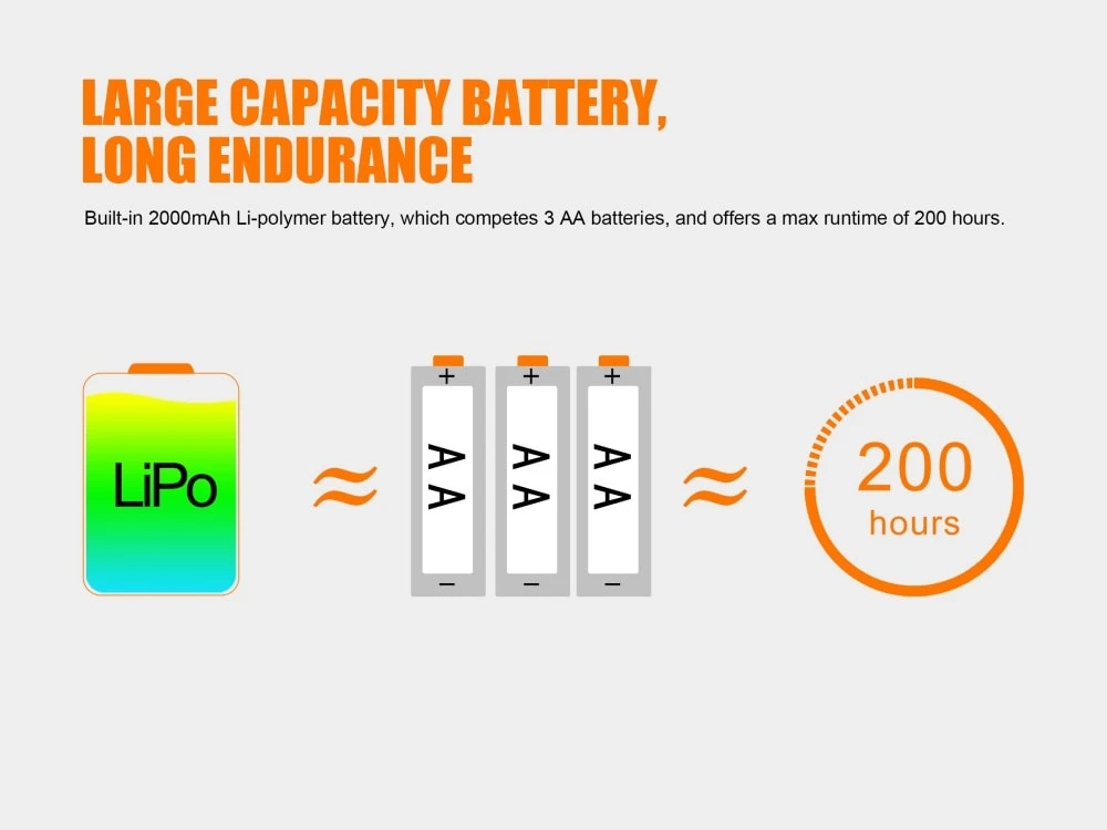 Fenix HL40R Focusable USB Rechargeable LED Headlamp 9 Fenix HL40R Focusable USB Rechargeable LED Headlamp - Image 9