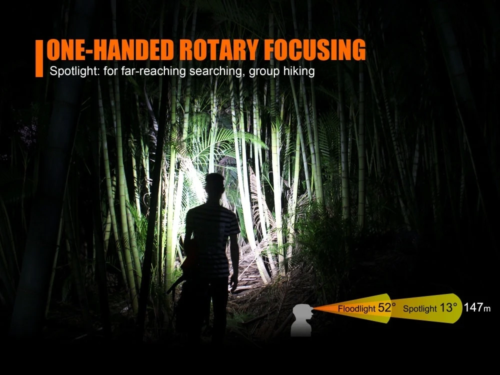 Fenix HL40R Focusable USB Rechargeable LED Headlamp 6 Fenix HL40R Focusable USB Rechargeable LED Headlamp - Image 6