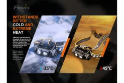 Fenix HM60R Outdoor LED Headlamp - 1200 Lumens -Fenix Shop Fenix HM60R LED headlamp temperature