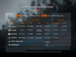 Fenix HM62-T Lightweight Trail Running Headlamp 35 Fenix HM62-T Lightweight Trail Running Headlamp -Fenix Shop Fenix HM62 T lightweight trail running headlamp parameters