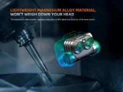 Fenix HM75R Rechargeable Industrial Headlamp - 1600 Lumens 24 Fenix HM75R Rechargeable Industrial Headlamp - 1600 Lumens -Fenix Shop Fenix HM75R rechargeable headlamp weight