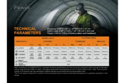 Fenix HP25R V2.0 Headlamp - 1600 Lumens 31 Fenix HP25R V2.0 Headlamp - 1600 Lumens -Fenix Shop Fenix HP25R V2 headlamp parameters