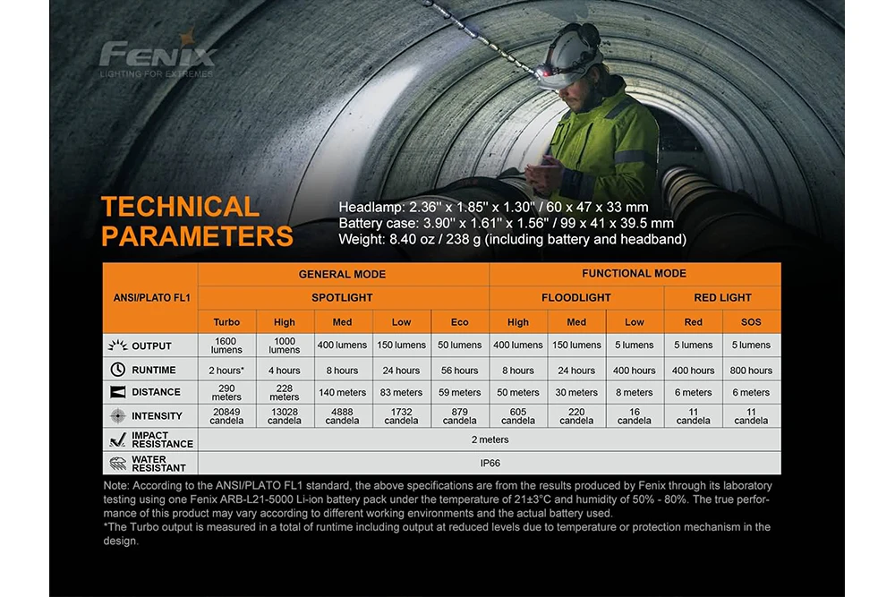 Fenix HP25R V2.0 Headlamp - 1600 Lumens 14 Fenix HP25R V2.0 Headlamp - 1600 Lumens - Image 14