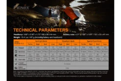 Fenix HP30R V2.0 LED Headlamp - 3000 Lumens -Fenix Shop Fenix HP30R V2 LED headlamp parameters