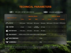 Fenix HT18R V2 Long-Range Hunting Flashlight 32 Fenix HT18R V2 Long-Range Hunting Flashlight -Fenix Shop Fenix HT18RV2.0 E 14 1