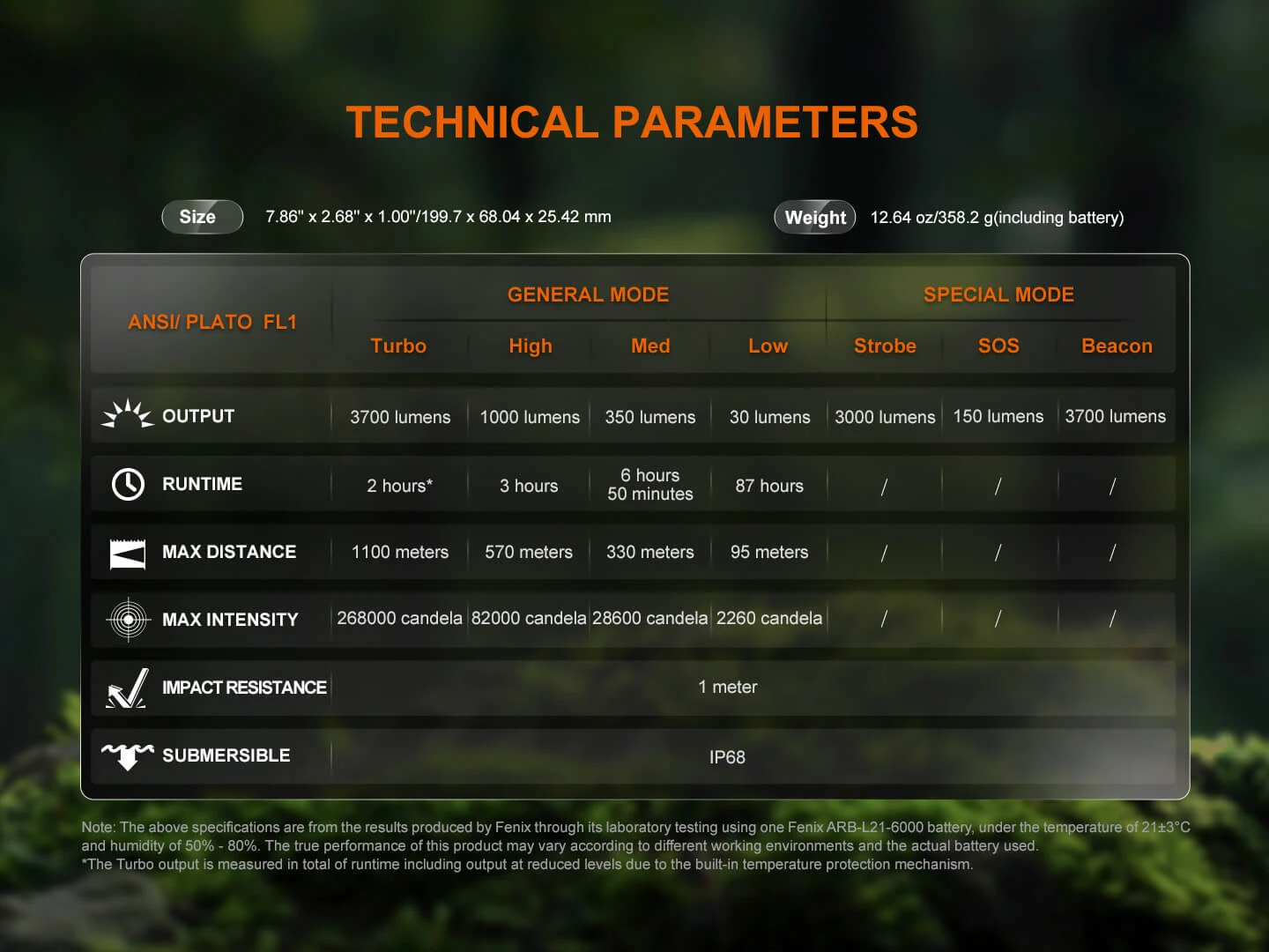 Fenix HT18R V2 Long-Range Hunting Flashlight 14 Fenix HT18R V2 Long-Range Hunting Flashlight - Image 14