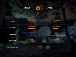 Fenix HT18R Rechargeable LED Hunting Light 29 Fenix HT18R Rechargeable LED Hunting Light -Fenix Shop Fenix HT18R rechargeable hunting light compared