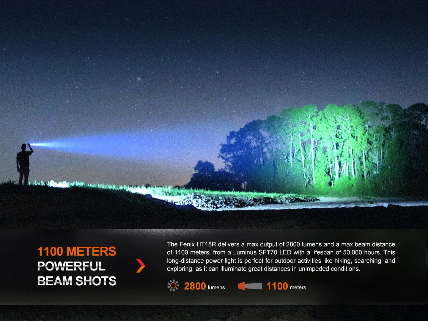 Fenix HT18R Rechargeable LED Hunting Light 4 Fenix HT18R Rechargeable LED Hunting Light - Image 4