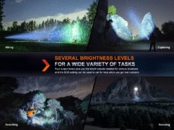 Fenix HT18R Rechargeable LED Hunting Light 25 Fenix HT18R Rechargeable LED Hunting Light -Fenix Shop Fenix HT18R rechargeable hunting light uses