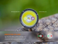 Fenix HT32 Hunting Flashlight With Red & Green Output 29 Fenix HT32 Hunting Flashlight With Red & Green Output -Fenix Shop Fenix HT32 hunting flashlight LEDs