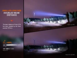 Fenix HT32 Hunting Flashlight With Red & Green Output 28 Fenix HT32 Hunting Flashlight With Red & Green Output -Fenix Shop Fenix HT32 hunting flashlight lens