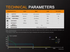 Fenix LD02 V2.0 EDC LED Penlight With UV Lighting 28 Fenix LD02 V2.0 EDC LED Penlight With UV Lighting -Fenix Shop Fenix LD02 V2 Penlight parameters