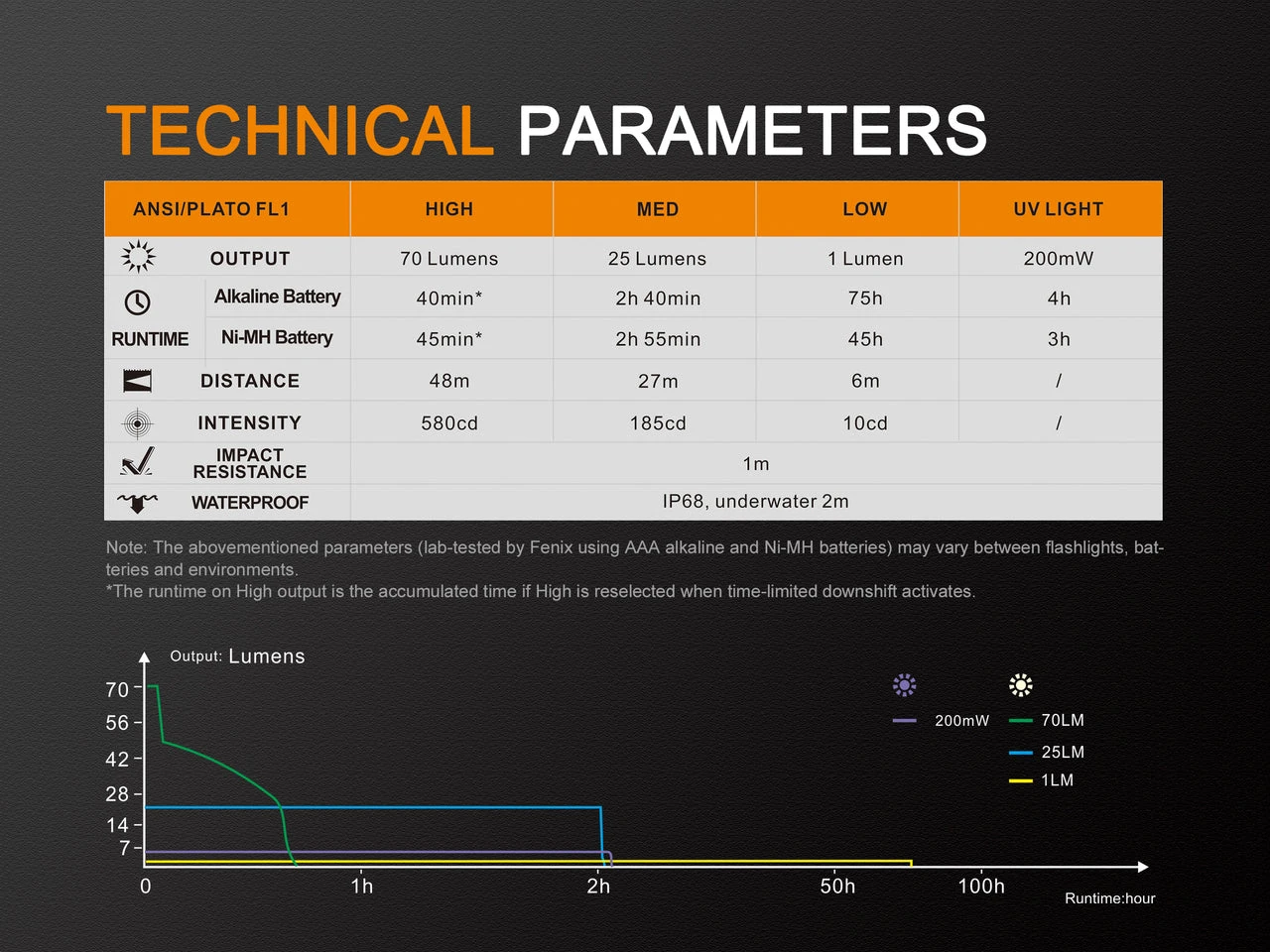 Fenix LD02 V2.0 EDC LED Penlight With UV Lighting 14 Fenix LD02 V2.0 EDC LED Penlight With UV Lighting - Image 14