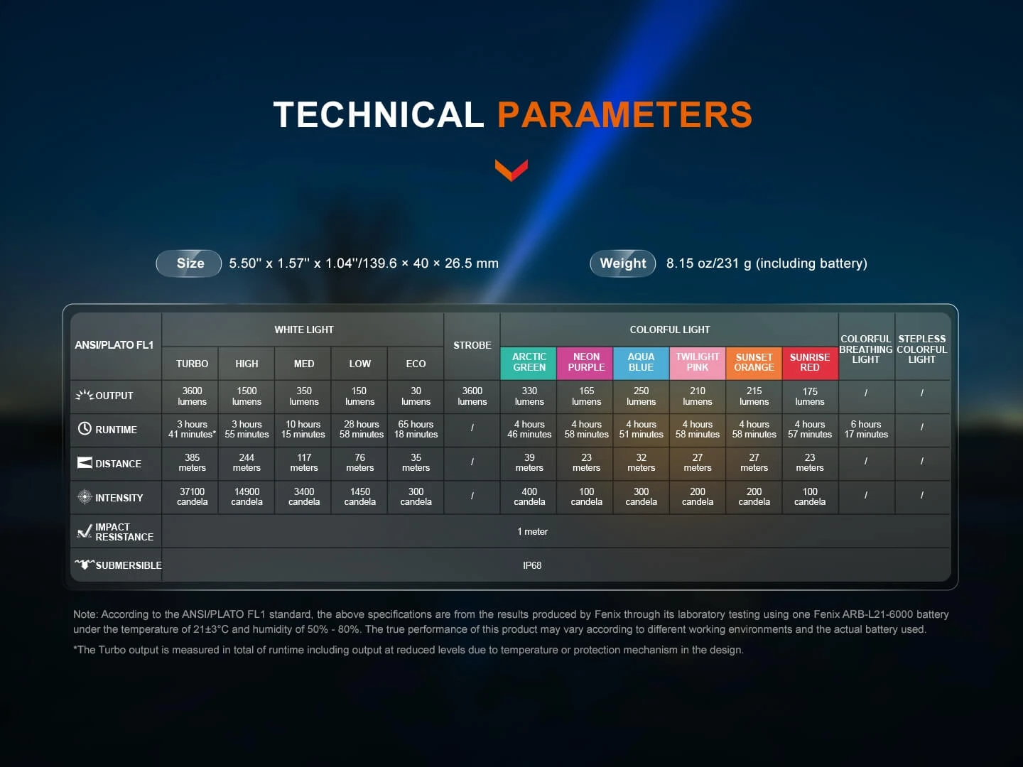 Fenix LD36R Multicolor Flashlight 18 Fenix LD36R Multicolor Flashlight - Image 18