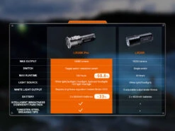 Fenix LR35R PRO Rechargeable Palm-Sized Searchlight 34 Fenix LR35R PRO Rechargeable Palm-Sized Searchlight -Fenix Shop Fenix LR35R Pro Searchlight compared