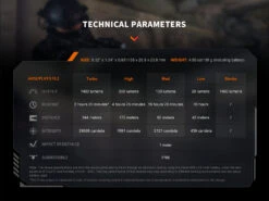 Fenix PD32R Rechargeable Silent Switch LED Flashlight 36 Fenix PD32R Rechargeable Silent Switch LED Flashlight -Fenix Shop Fenix PD32R Flashlight parameters