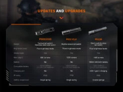 Fenix PD32R Rechargeable Silent Switch LED Flashlight 35 Fenix PD32R Rechargeable Silent Switch LED Flashlight -Fenix Shop Fenix PD32R Flashlight updates