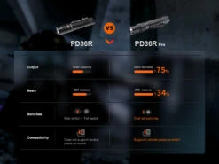 Fenix PD36R Pro + FREE Mini-Lite Bundle 34 Fenix PD36R Pro + FREE Mini-Lite Bundle -Fenix Shop Fenix PD36R Pro compared