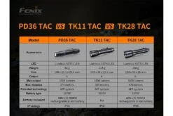 Fenix PD36 TAC Tactical Flashlight - 3000 Lumens 32 Fenix PD36 TAC Tactical Flashlight - 3000 Lumens -Fenix Shop Fenix PD36 TAC Tactical Flashlight compared