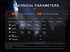 Fenix PD40R V3 Rechargeable Flashlight 34 Fenix PD40R V3 Rechargeable Flashlight -Fenix Shop Fenix PD40R V3.0 E 13