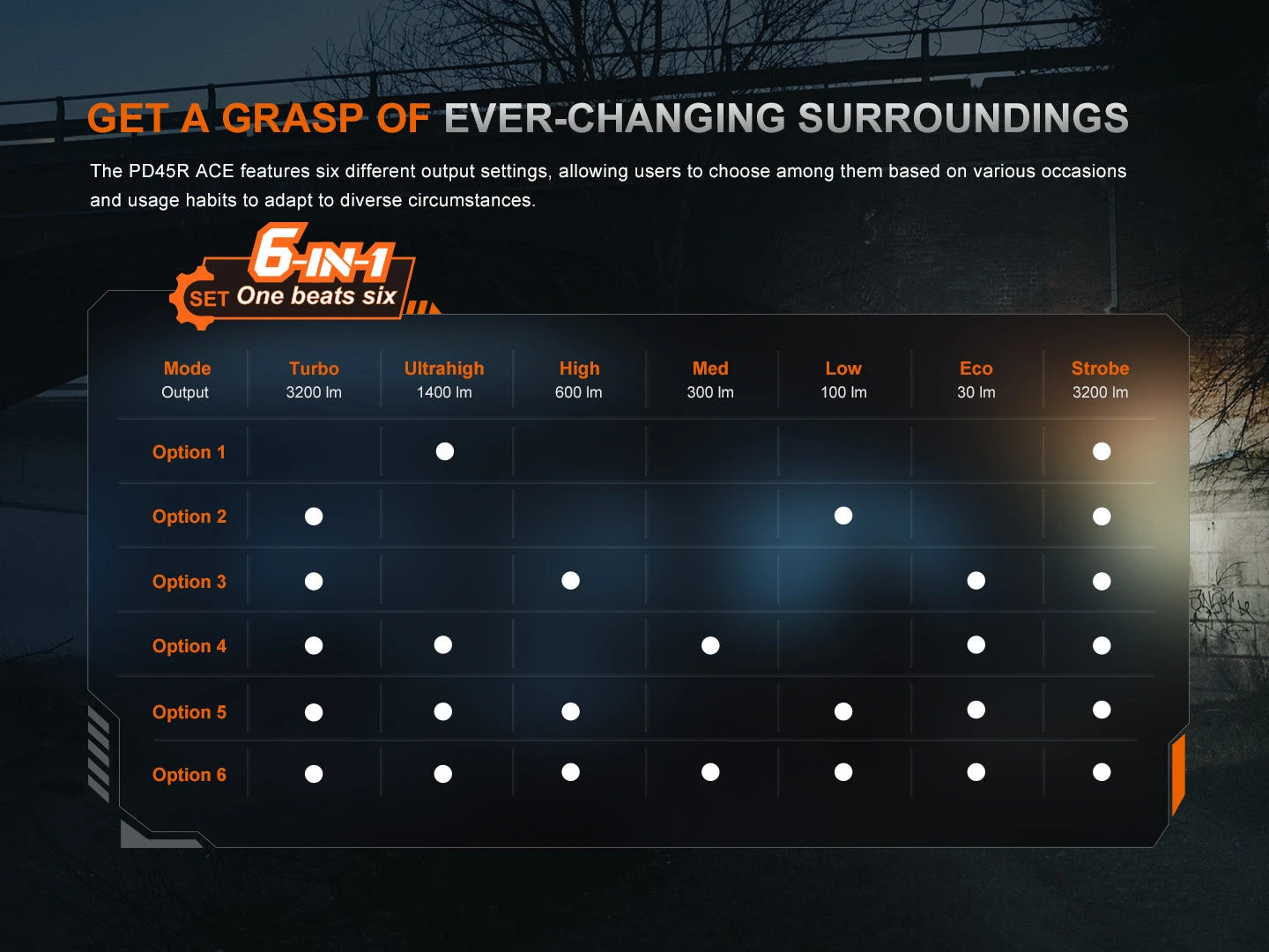 Fenix PD45R ACE Multi-Mode Tactical Flashlight 4 Fenix PD45R ACE Multi-Mode Tactical Flashlight - Image 4