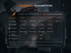 Fenix TK21R Duty Flashlight 33 Fenix TK21R Duty Flashlight -Fenix Shop Fenix TK21R Flashlight details