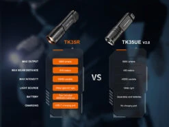 Fenix TK35R Rechargeable High-Performance Tactical Flashlight With UV Output 31 Fenix TK35R Rechargeable High-Performance Tactical Flashlight With UV Output -Fenix Shop Fenix TK35R E 11 1