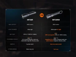 Fenix WF25RM Multifunctional Cradle Charging Duty Light 38 Fenix WF25RM Multifunctional Cradle Charging Duty Light -Fenix Shop Fenix WF25RM E 17 e86f5368 33c7 4416 b6b9 bcda809df0e0