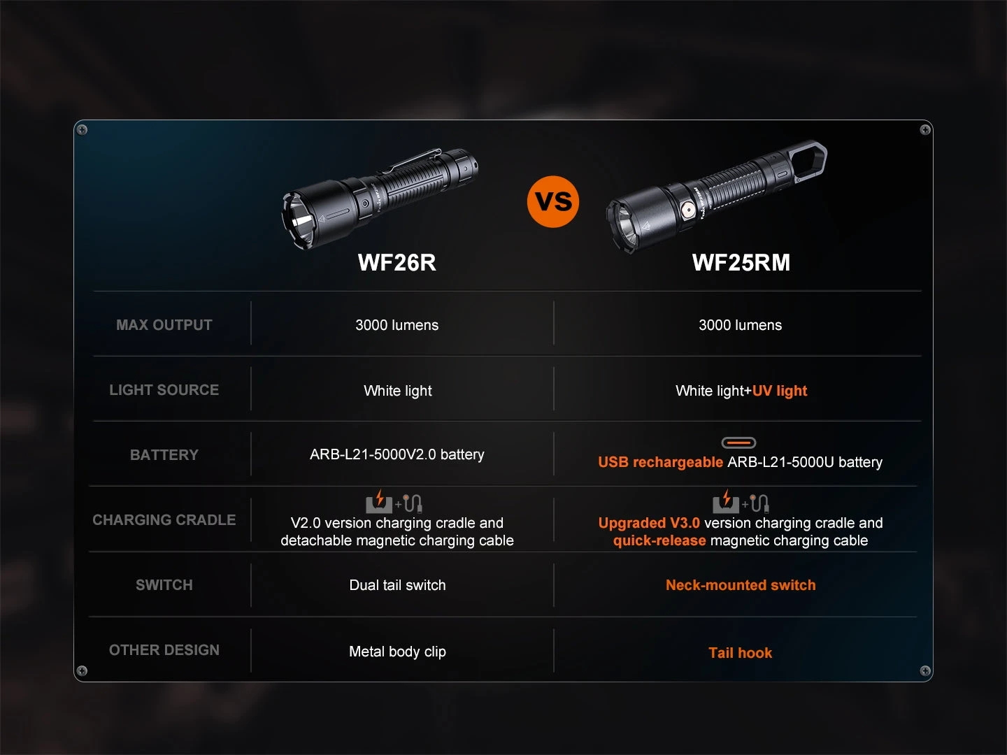 Fenix WF25RM Multifunctional Cradle Charging Duty Light 19 Fenix WF25RM Multifunctional Cradle Charging Duty Light - Image 19