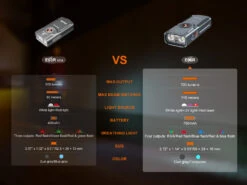 Fenix E06R Keychain Light With White, UV, And Red Laser Lights -Fenix Shop Fenix e06r keychain light comparison