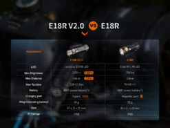 Fenix E18R V2 Rechargeable LED Flashlight -Fenix Shop Fenix e18r v2 rechargeable flashlight compared