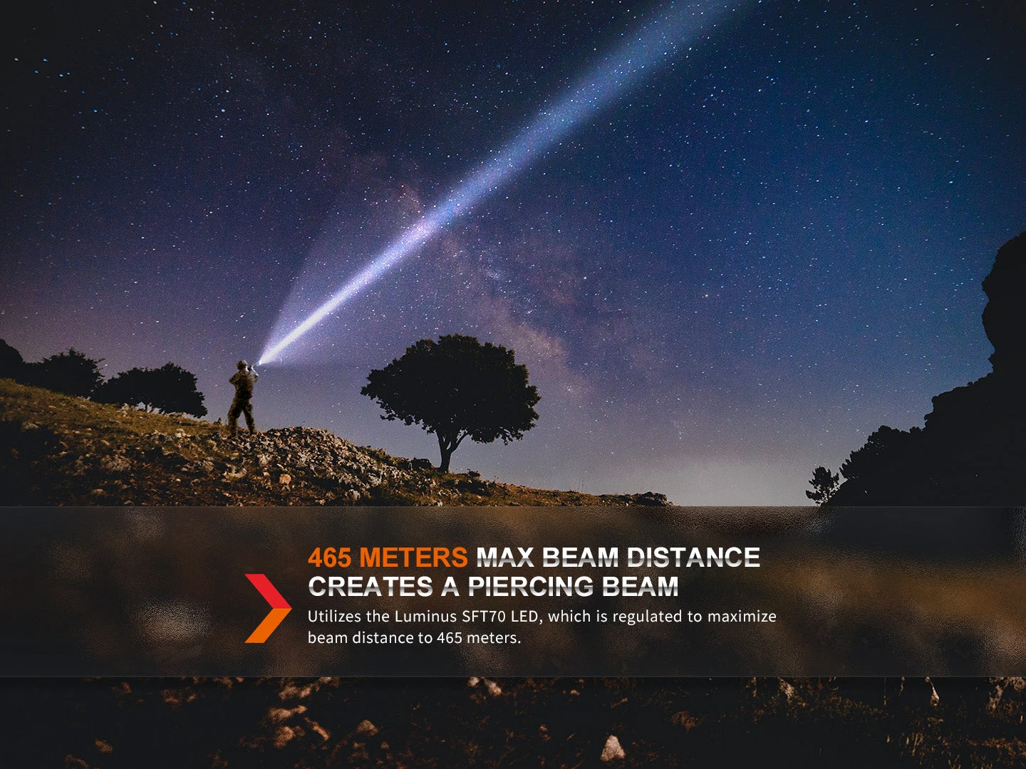 Fenix TK20R UE Tactical LED Flashlight - 2800 Lumens 6 Fenix TK20R UE Tactical LED Flashlight - 2800 Lumens - Image 6