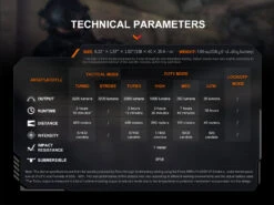 Fenix TK22R Rechargeable Tactical & Duty Flashlight 36 Fenix TK22R Rechargeable Tactical & Duty Flashlight -Fenix Shop TK22R E 16