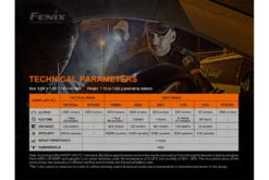 Fenix TK35UE V2.0 Flashlight - 5000 Lumens 35 Fenix TK35UE V2.0 Flashlight - 5000 Lumens -Fenix Shop TK35 17 38293